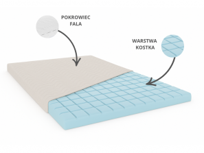 Materac nawierzchniowy 160x200 KOSTKA H3, Nakładka na łóżko, profilowany, antyalergiczny, wys. 5cm 4
