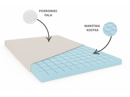 Materac nawierzchniowy 160x200 KOSTKA H3, Nakładka na łóżko, profilowany, antyalergiczny, wys. 5cm 4