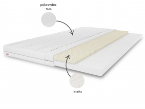 Materac nawierzchniowy 100x200 TOP5 LATEX H3, nakładka na łóżko, dwustronny, antyalergiczny, wys. 5cm 2
