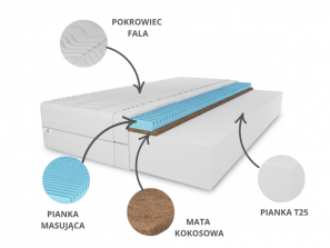 Materac 120x200 TWIST H3/H4, pianka T25, miękki, antyalergiczny, dwustronny, kokos, pianka masująca, wys. 20cm 4