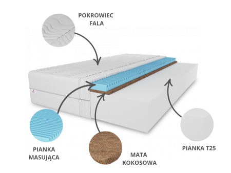 Materac piankowy 120x200 TWIST H3/H4, 25cm, pianka T25, antyalergiczny, dwustronny, kokos