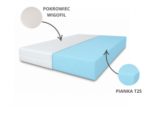 Materac piankowy 160x200 SELEKT H3, pianka T25, średnio twardy, antyalergiczny, wys. 8cm 1