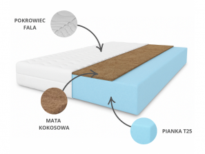 Materac 90x200 piankowo-kokosowy SILWER H3/H4, pianka T25, kokos, antyalergiczny, wys. 20cm 3