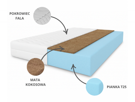 Materac piankowo kokosowy 80x200 SILWER H3/H4 pianka T25, antyalergiczny, wys. 15cm