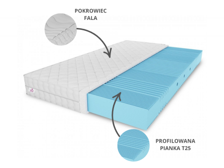 Materac piankowy 100x200 NICOLE H3, 10cm, masujący, 7 stref