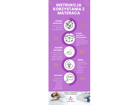 Materac kieszeniowy 90x200 FOLYESO H3/H4, 7 stref, pocket, pianka HR, kokos, antyalergiczny, wys. 20cm