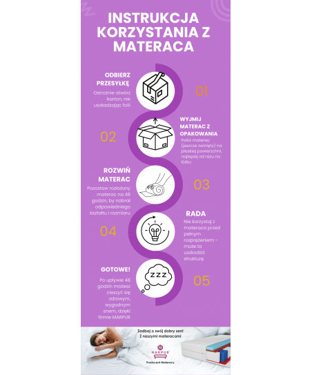 Materac PREMIUM KOKOS 200x200x27, warstwa masująca, sprężyny pocket, kokos, 7 stref komfortu H3/H4