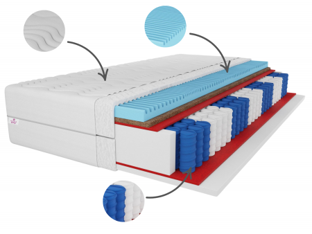 Materac kieszeniowy 100x200 PREMIUM KOKOS H3/H4, warstwa masująca, sprężyny pocket, 7 stref, wys. 21cm 3