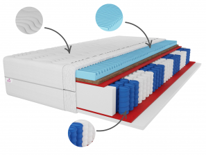 Materac kieszeniowy 90x200 PREMIUM KOKOS H3/H4, warstwa masująca, sprężyny pocket, kokos, 7 stref, wys. 27cm 1