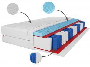 Materac kieszeniowy 140x200 PREMIUM H3, 7 stref, pianka masująca, antyalergiczny, pocket, wys. 25cm 1