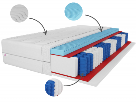Materac kieszeniowy 160x200 PREMIUM H3, 7 stref, pianka masująca, antyalergiczny pocket, wys. 25cm 5
