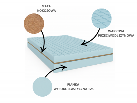 Materac kieszeniowy 160x200 KRĘGOSEN H3/H4, 27cm, pianka, pocket, kokos, antyalergiczny