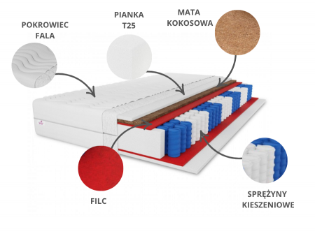 Materac kieszeniowy 120x200 SALSA KOKOS H3/H4, 7 stref, antyalergiczny, pianka T25, kokos, wys. 25cm