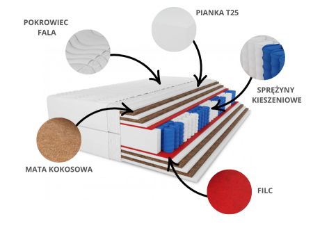 Materac kieszeniowy 160x200 PLUS SIZE COMBO H5, 31cm, kokos, pocket, dwustronny