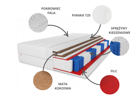 Materac kieszeniowy 80x200 BOSTON H3/H5, z kokosem, pianka T25/T30, 7 stref, wys. 25cm