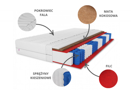 Materac kieszeniowy 140x200 LAMBADA KOKOS H4, 22cm, antyalergiczny, pianka T25, pocket