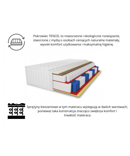 Materac kieszeniowy TENCEL LUX 80x200x36 – pocket, lateks, kokos, H3, średnio twardy, pianka T30, 7 stref, antyalergiczny