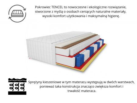 Materac kieszeniowy 120x200 TENCEL LUX H3, pocket, lateks, kokos, pianka T30, 7 stref, antyalergiczny, wys. 36cm 2