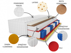 Materac kieszeniowy 200x200 TENCEL LUX H3, pocket, lateks, kokos, pianka T30, 7 stref, antyalergiczny, wys. 36cm 3