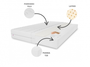 Materac piankowy 120x200x11 MEMORY średniotwardy, H3, lateks, pianka T25, antyalergiczny 3