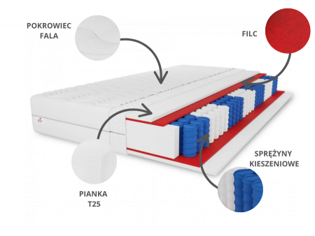 Materac kieszeniowy 180x200 SALSA POCKET H3, dwustronny, Pianka T25, antyalergiczny, wys. 18cm