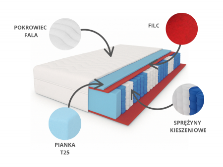 Materac kieszeniowy 80x200 LAMBADA H3, 15cm, pocket, antyalergiczny, 7 stref, pianka T25