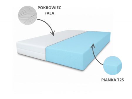 Materac 60x120 dla dziecka BABY H3, piankowy, wys. 10cm