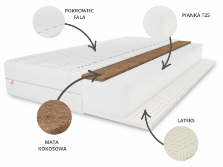 Materac 60x120 dla dziecka BABY LATEX KOKOS H3, piankowy, wys. 8cm