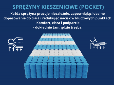 Materac kieszeniowy 180x200 PREMIUM KOKOS H3/H4, 21cm, pocket, z kokosem, 7 strefowy