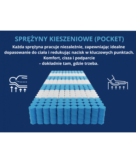 FOLYESO 100x200x20cm Tasche 7-Zonen-Matratze