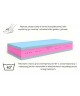 Materac piankowy SENARI H3, pianka T25, VISCO, lateks, dwustronny, antyalergiczny, wys. 21cm 3