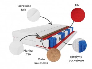 Materac kieszeniowy Montana H3/H4, Kokos, Pocket, dwustronny, antyalergiczny, wys. 17 cm 1