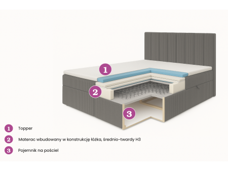 Łóżko kontynentalne z materacem NERO BOX SZTRUKS i pojemnikami na pościel