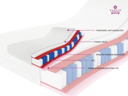 Materac kieszeniowy 90x200 CAILANO H3, 19cm, pocket, visco, antyalergiczny, pianka