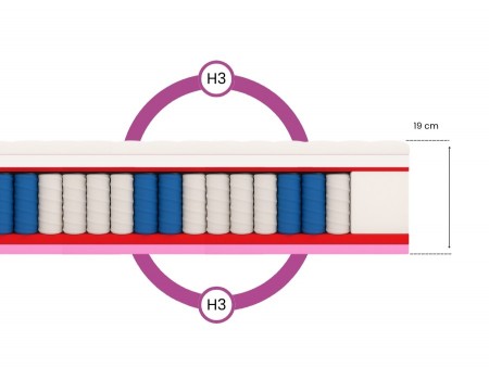 Materac kieszeniowy 120x200 CAILANO H3, 25cm, visco, pocket, pianka, antyalergiczny
