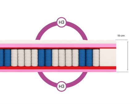 Materac kieszeniowy 100x200 MUVIESO H3, pocket, pianka HR, antyalergiczny, 7 stref, wys. 25cm