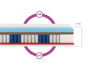 Materac kieszeniowy 140x200 PREMIUM KOKOS H3/H4, warstwa masująca, sprężyny pocket, 7 stref, wys. 21cm 6