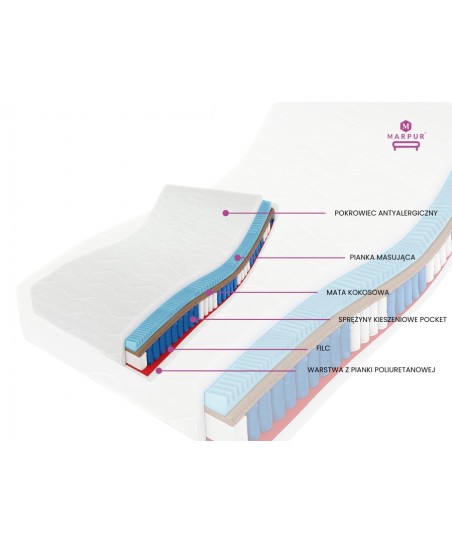 Materac PREMIUM KOKOS 100x200x27, warstwa masująca, sprężyny pocket, kokos, 7 stref komfortu H3/H4
