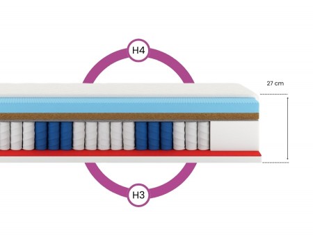 Materac kieszeniowy 120x200 PREMIUM KOKOS H3/H4, warstwa masująca, sprężyny pocket, kokos, 7 stref, wys. 27cm 4