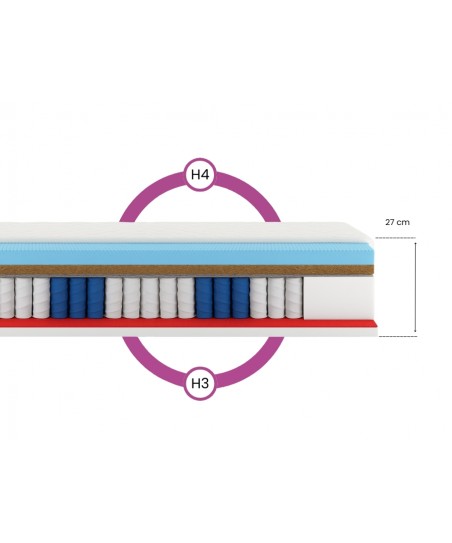 Materac PREMIUM KOKOS 120x200x27, warstwa masująca, sprężyny pocket, kokos, 7 stref komfortu H3/H4