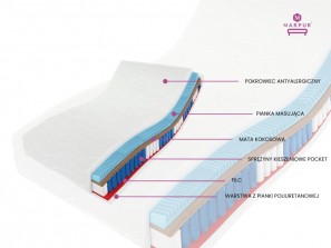 Materac kieszeniowy 140x200 PREMIUM KOKOS H3/H4, warstwa masująca, sprężyny pocket, kokos, 7 stref, wys. 27cm 6