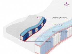 Materac kieszeniowy 90x200 PREMIUM H3, Pocket, 7 stref, pianka masująca, wys. 19cm 1