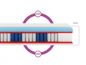 Materac kieszeniowy 90x200 PREMIUM H3, 7 stref, pianka masująca, antyalergiczny, pocket, wys. 25cm 2