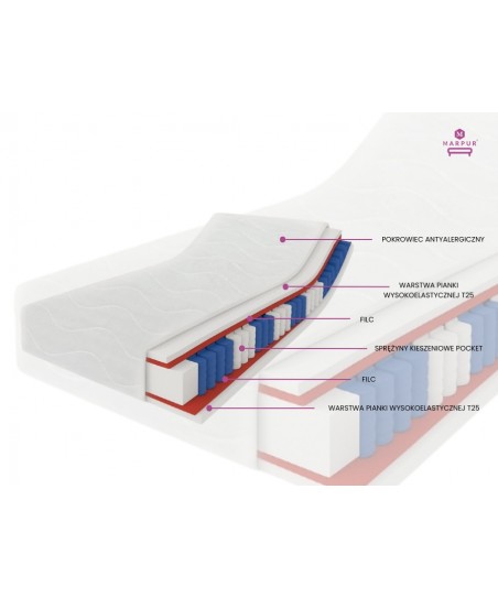 Materac kieszeniowy SALSA POCKET  120x200x24 H3/H3 – średnio-twardy, dwustronny, sprężysty, antyalergiczny