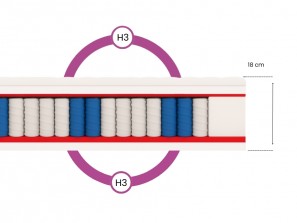 Materac kieszeniowy 160x200 SALSA POCKET H3/H3, dwustronny, sprężysty, antyalergiczny, wys. 24cm 2