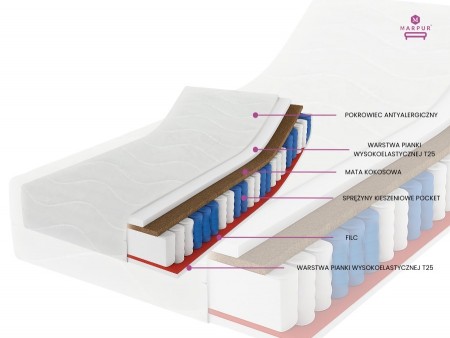 Materac kieszeniowy 180x200 SALSA KOKOS H3/H4, 7 stref, antyalergiczny, pianka T25, mata kokosowa, wys. 19cm