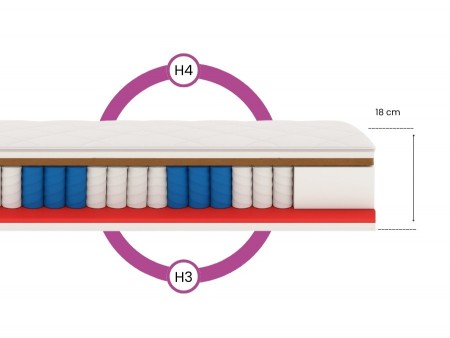 Materac kieszeniowy 160x200 SALSA KOKOS H3/H4, 7 stref, antyalergiczny, pianka T25, kokos, wys. 25cm