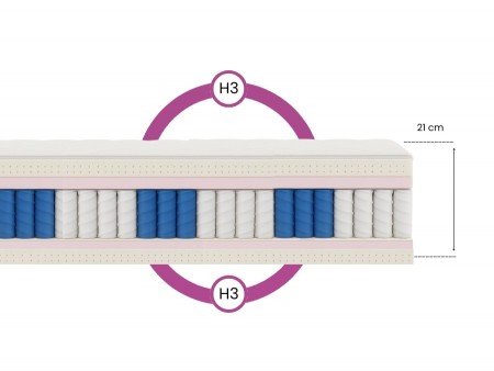 Materac kieszeniowy 120x200 PARIS lateks, pocket, 7 stref, antyalergiczny H3, pianka T25, wys. 27cm