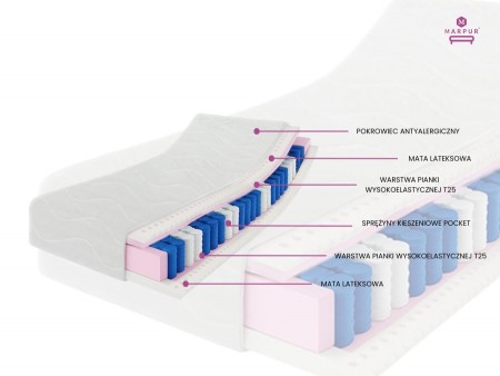 Materac kieszeniowy 120x200 PARIS lateks, pocket, 7 stref, antyalergiczny H3, pianka T25, wys. 27cm