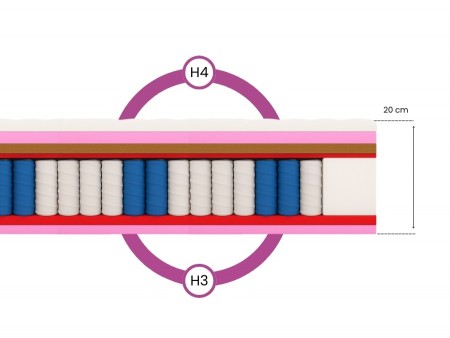 Materac kieszeniowy 80x200 FOLYESO H3/H4, 7 stref, pocket, pianka HR, kokos, antyalergiczny, wys. 26cm